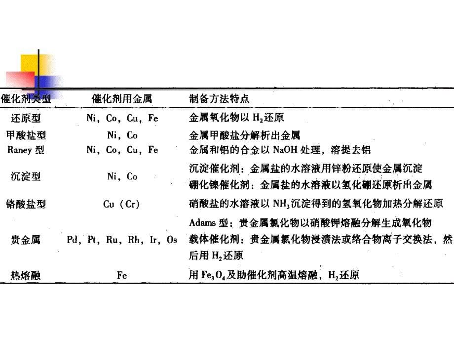 金属催化剂简介_第5页