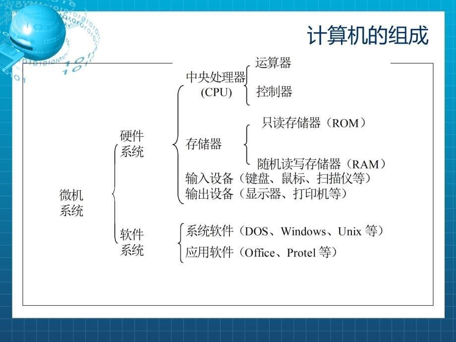 计算机基础维护知识.ppt_第5页