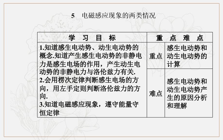 金版学案 物理选修32人教版课件：第四章 5 电磁感应现象的两类情况_第2页