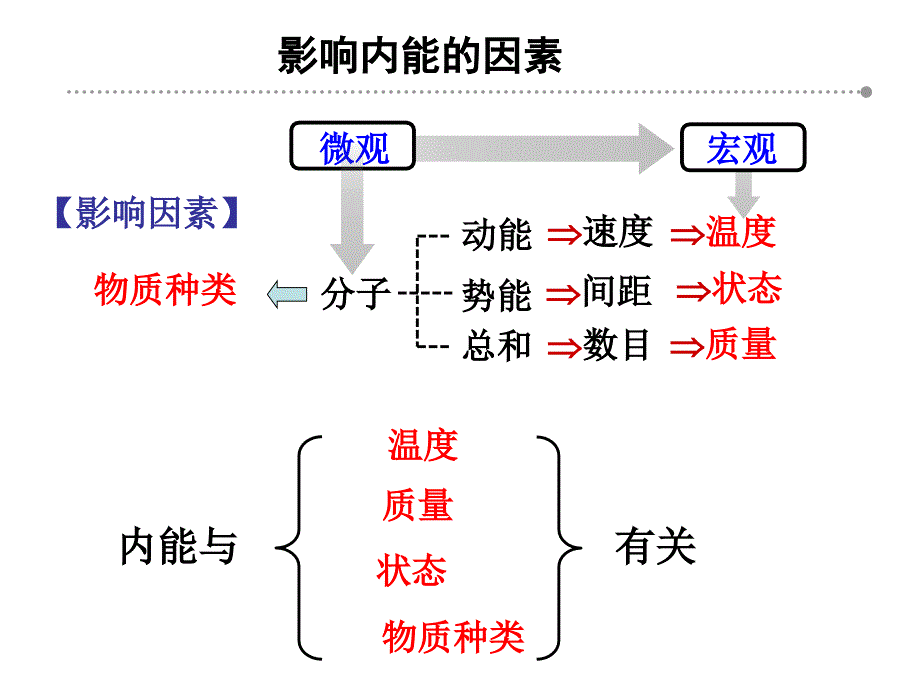 动能势能,机械能复习_第1页