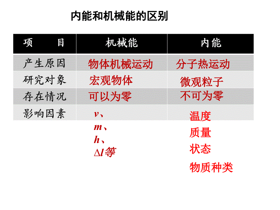 动能势能,机械能复习_第2页