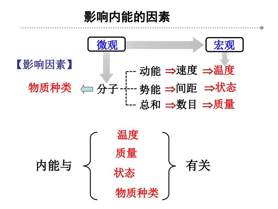 动能势能,机械能复习