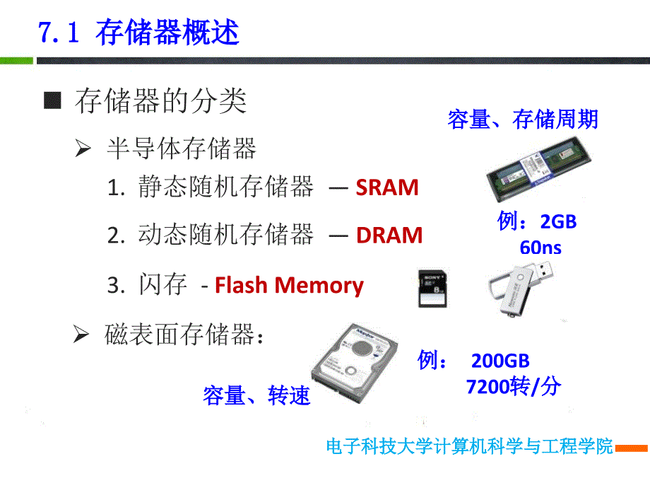 第7章存储器分层体体系结构_第3页