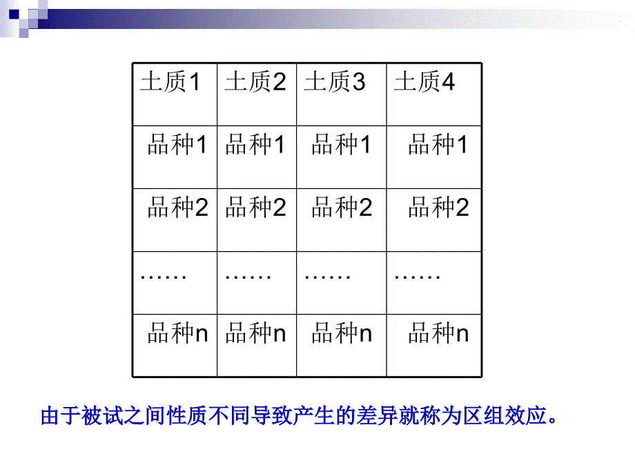 单因素随机区组实验设计.ppt_第3页