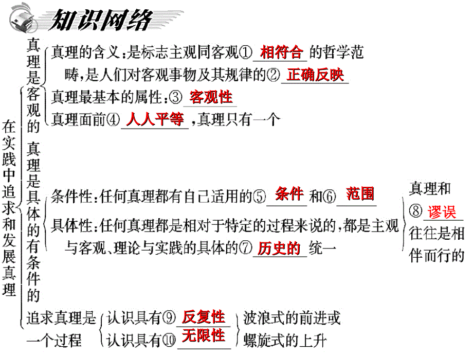 第六课第二框_第3页