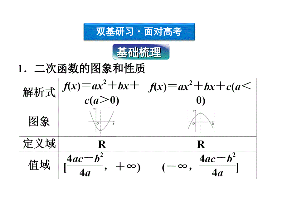 高考数学文优化方案一轮复习课件第第四幂函数与二次数苏教江苏专用_第3页