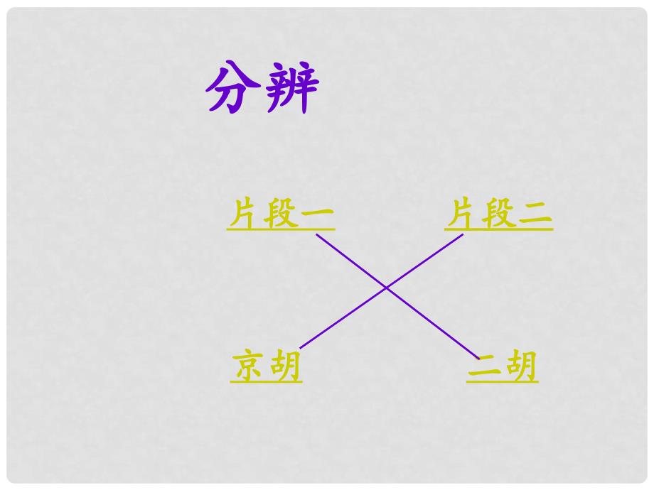 八年级音乐上册 第二单元 八音和鸣（三）课件3 湘艺版_第3页