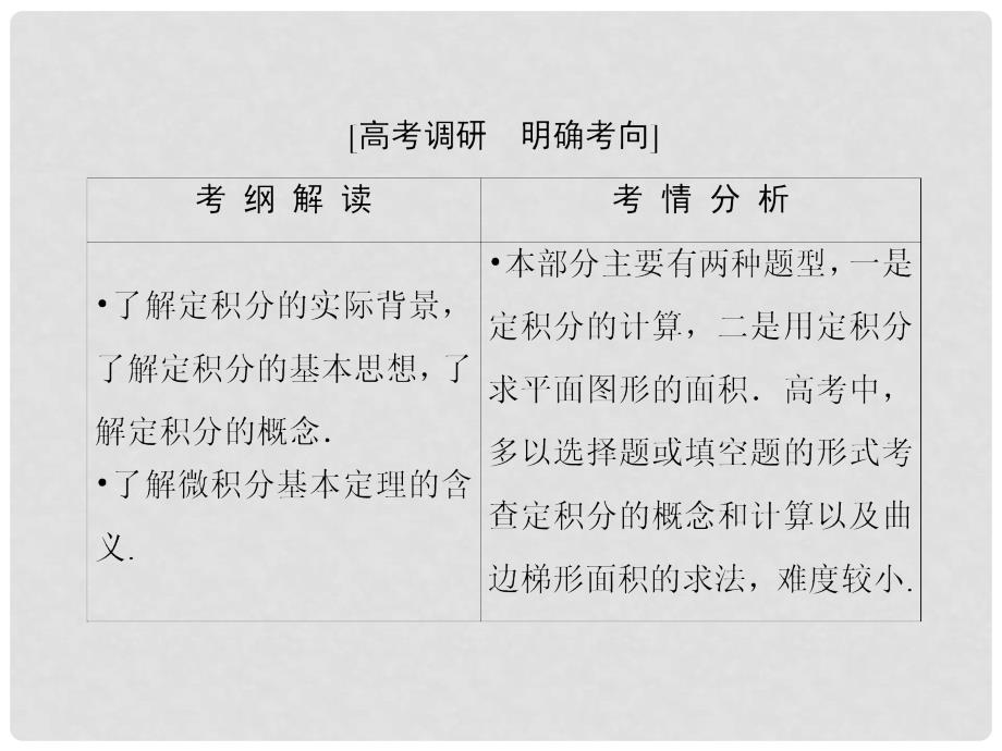 高三数学一轮复习 （教材回扣+考点分类+课堂内外+限时训练）专讲专练 3.4 定积分与微积分基本定理课件_第3页