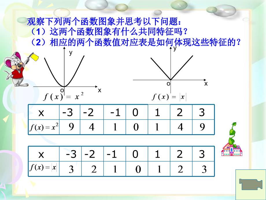 函数的奇偶性课件3_第3页