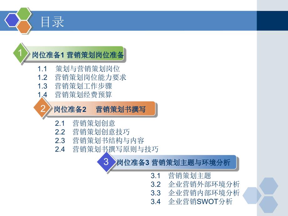 市场营销策划培训手册148页_第2页