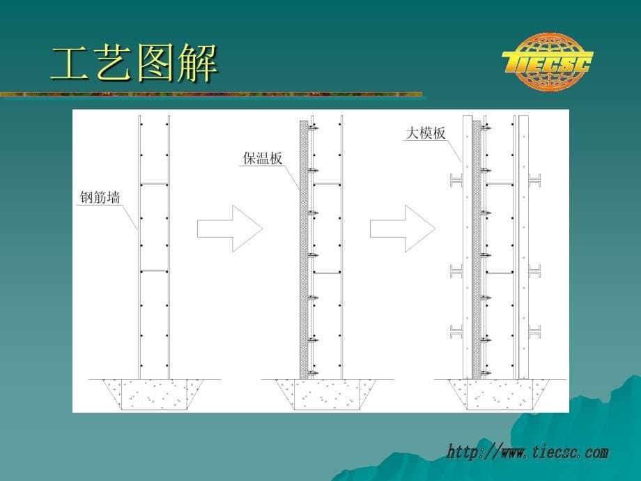 1大模现浇外保温天津国际工程建设监理公司_第5页