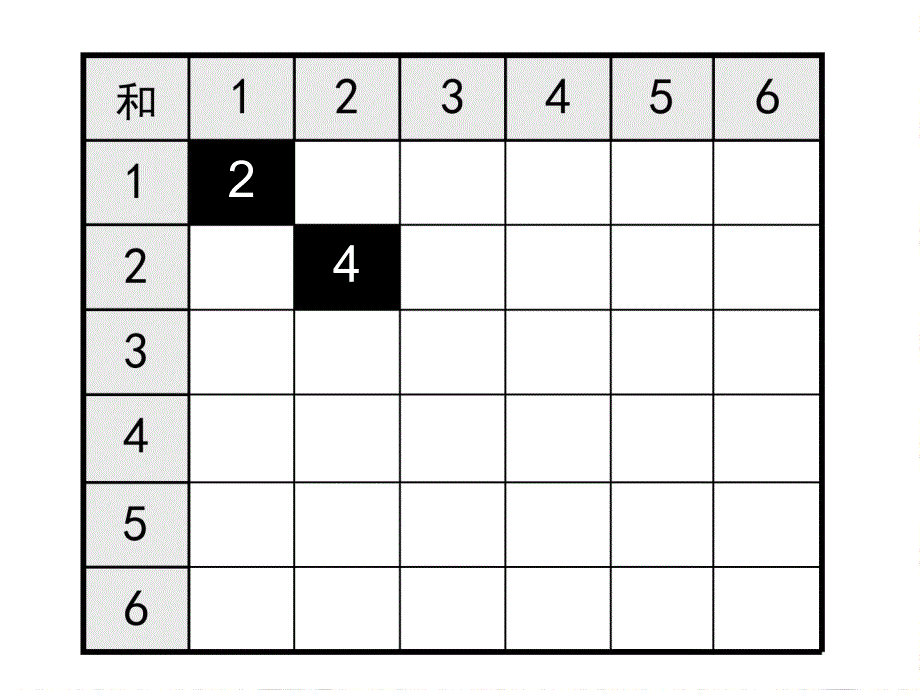 人教新课标三年数学科上册《掷一掷》_第2页