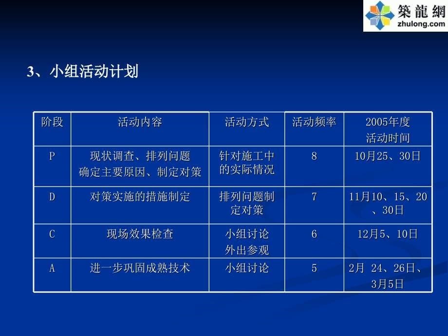 4.干挂平瓦屋面施工质量的控制(ppt)_第5页