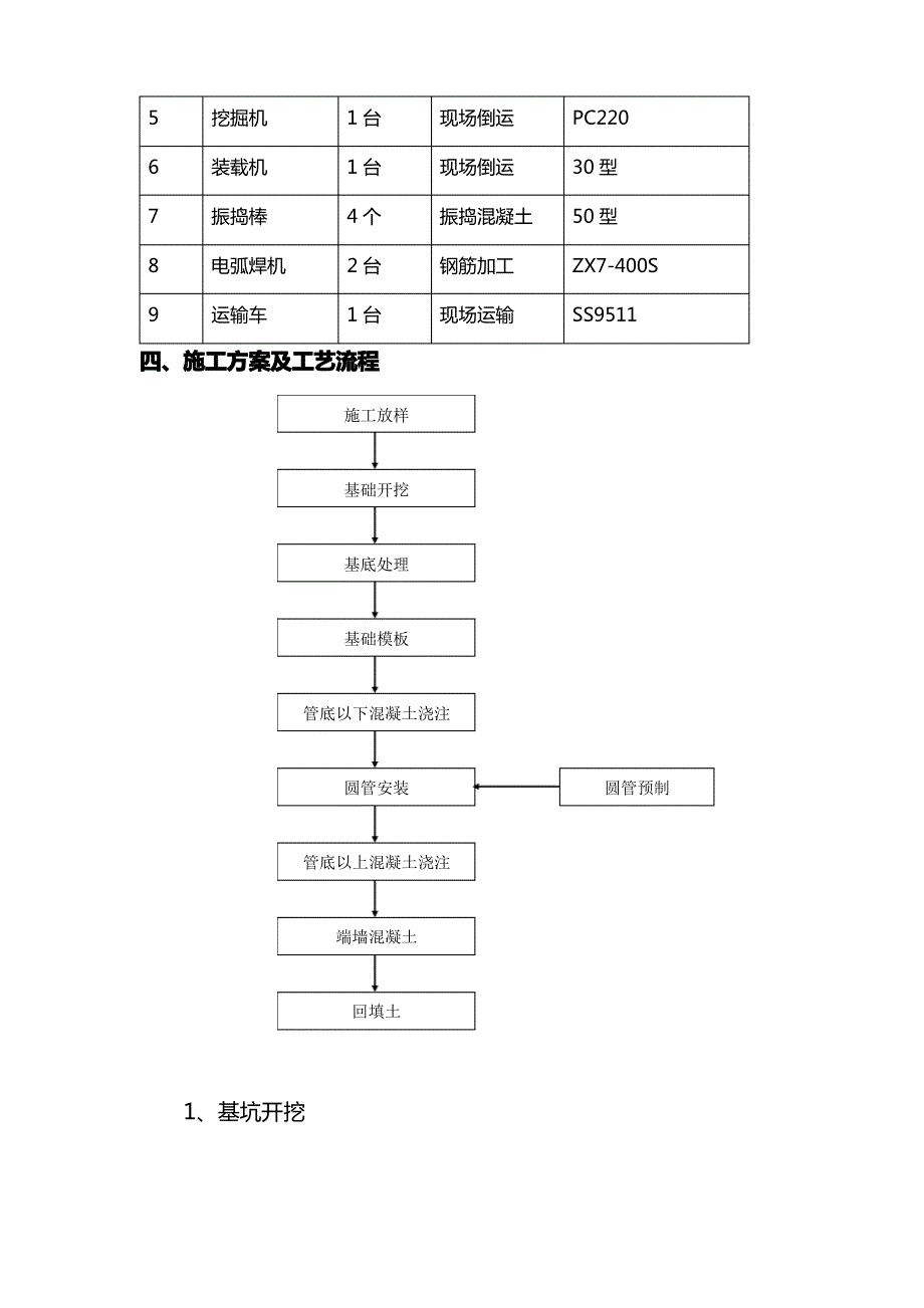 连接线二标圆管涵施工方案_第4页