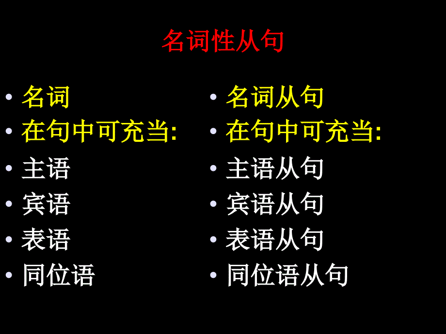 《名词性从句-讲解》PPT课件.ppt_第2页