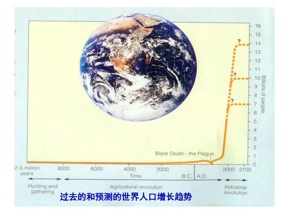 环境保护概论第三讲_第3页