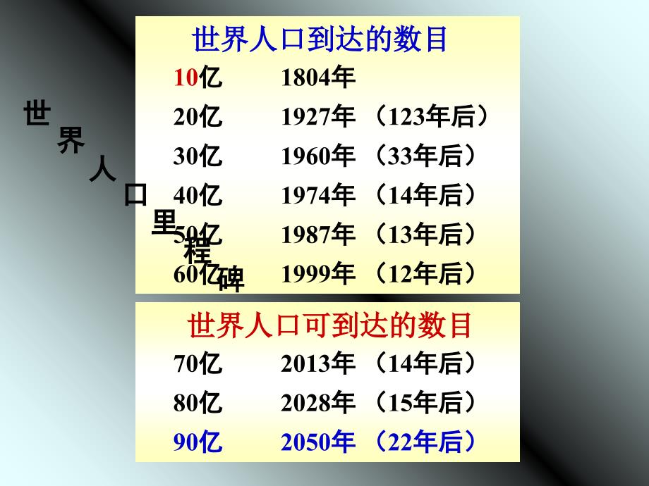 环境保护概论第三讲_第4页