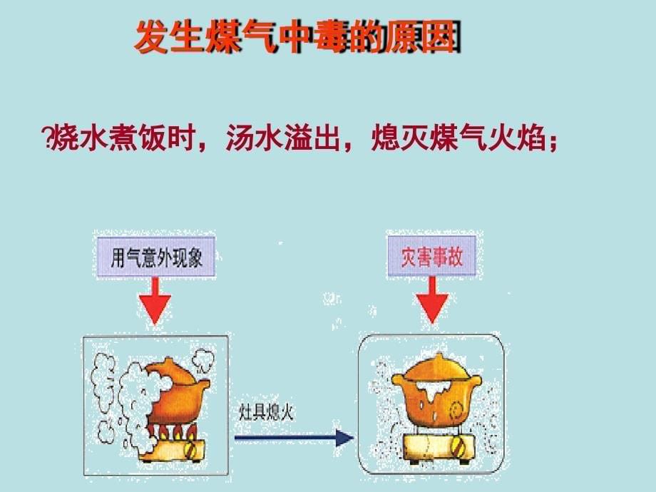 煤气中毒主题班会ppt课件_第5页