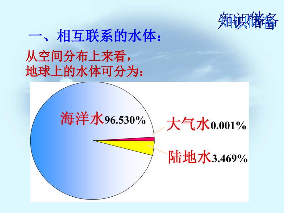 自然界的水循环_第4页