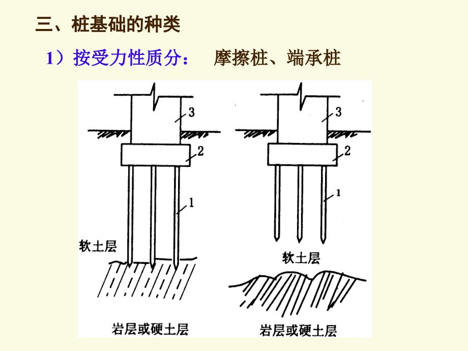 02 第二章 深基础工程图文_第4页