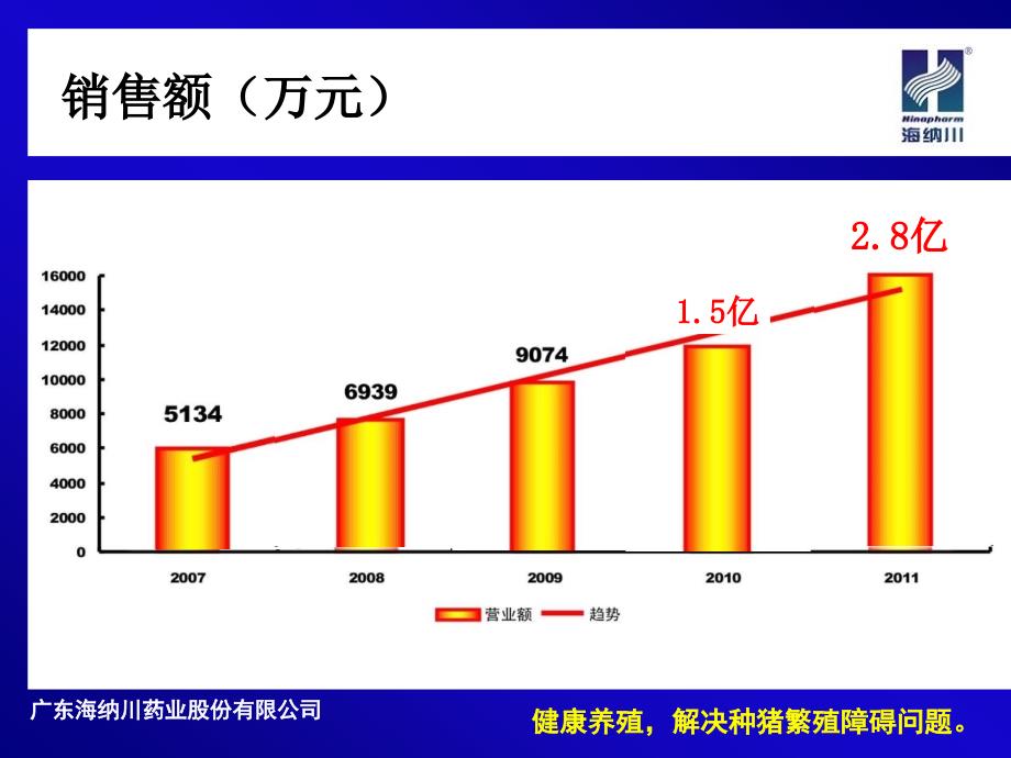 广东海纳川药业股份有限公司介绍真正的微囊恩诺沙星_第4页