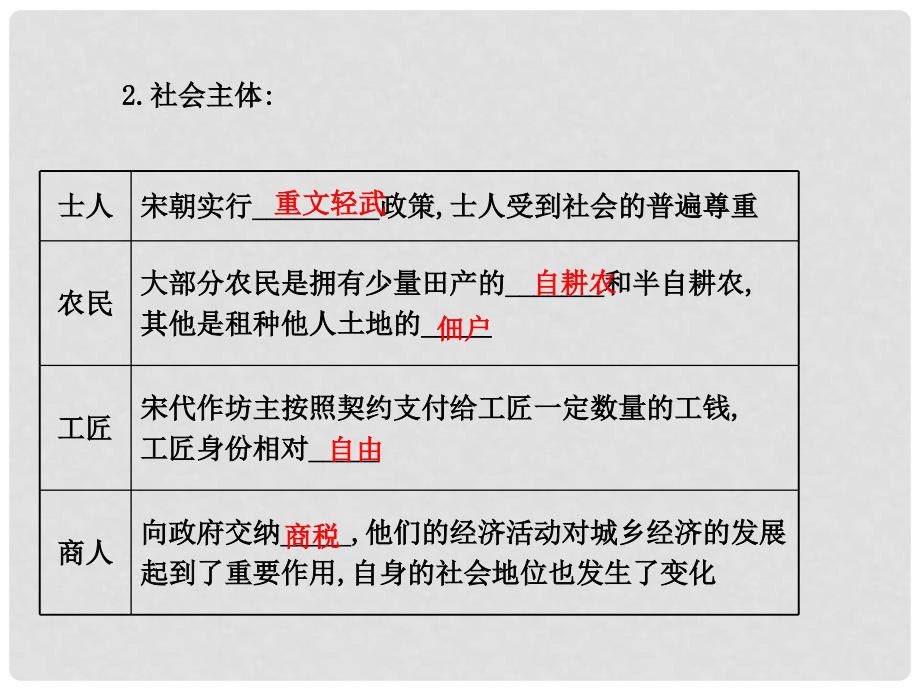 山东省邹平县实验中学七年级历史下册 第14课 元帝国拓展统一多民族国家基业课件1 北师大版_第2页