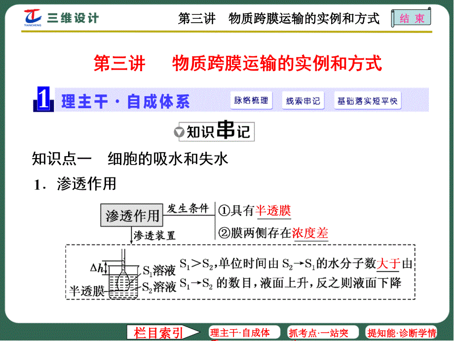 第三讲物质跨膜运输的实例和方式_第1页