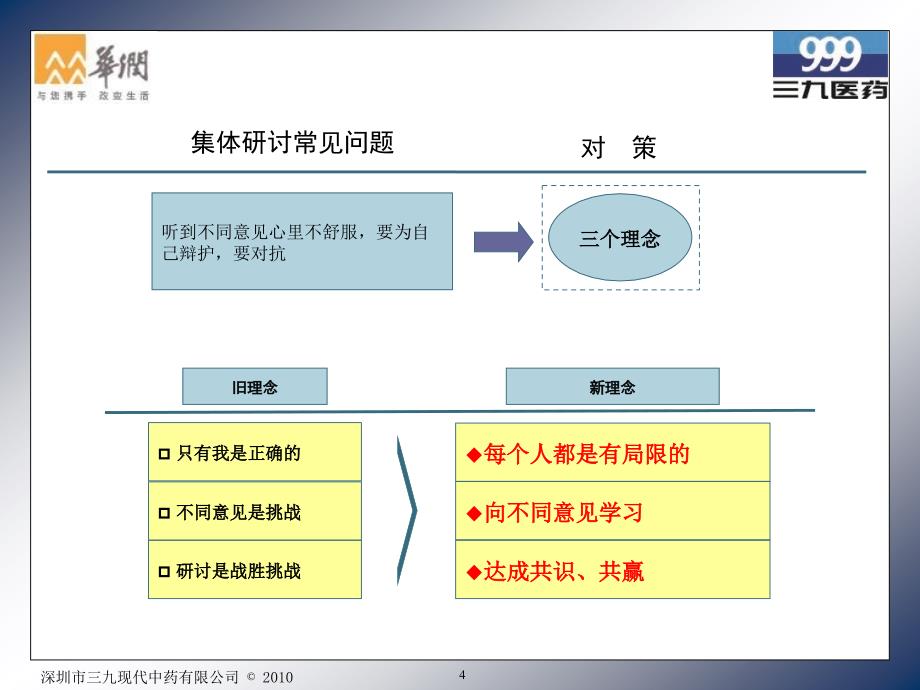 高效研讨法和swot分析_第4页