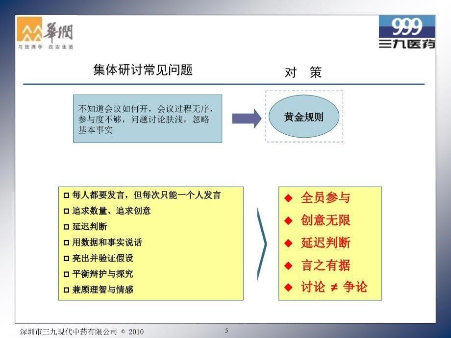 高效研讨法和swot分析_第5页