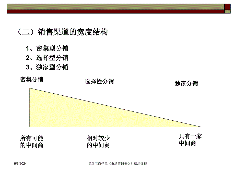 一销售渠道结构策划二销售渠道设计三直复营销策划_第4页