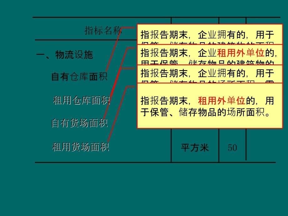 商业企业物流情况重点商业企业物流费用情况_第5页