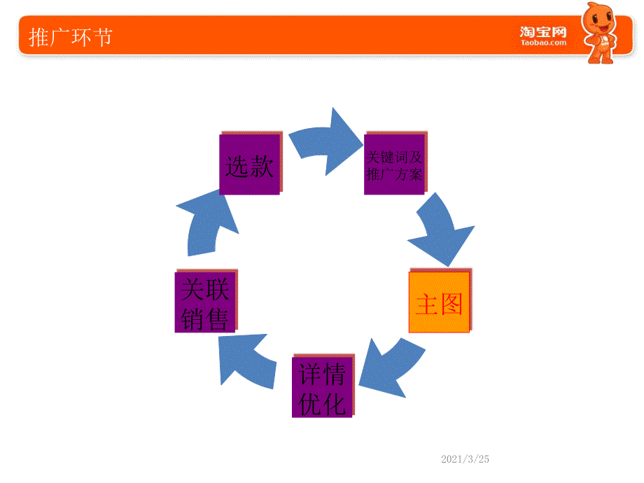 一张图片引发的爆款PPT课件_第3页