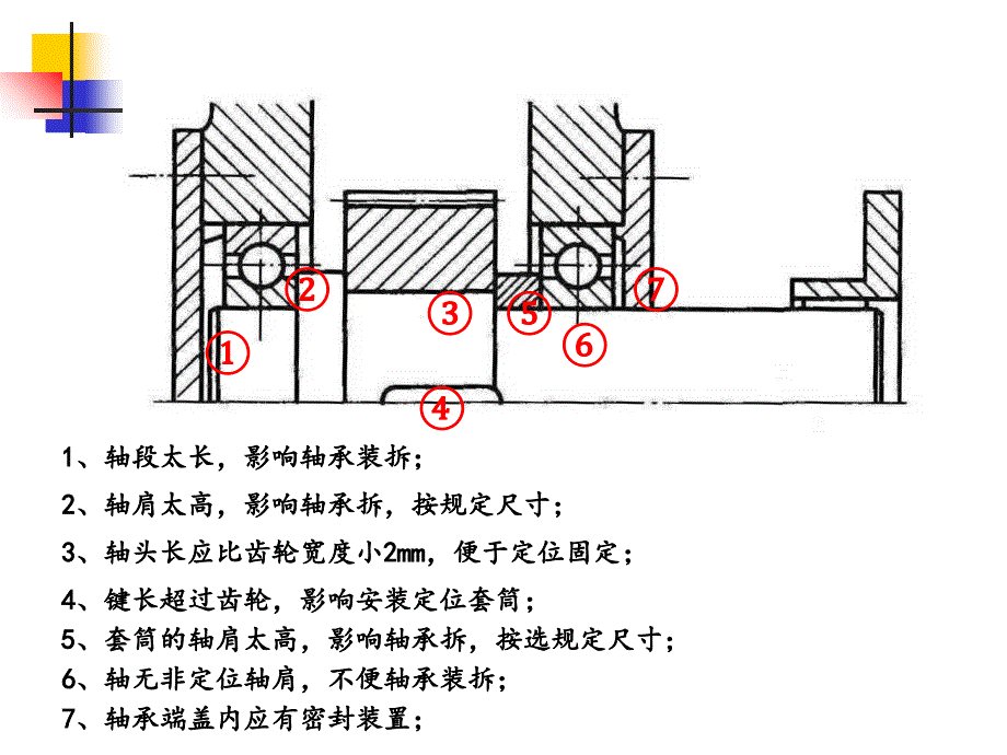 讲解轴系结构改错题_第2页