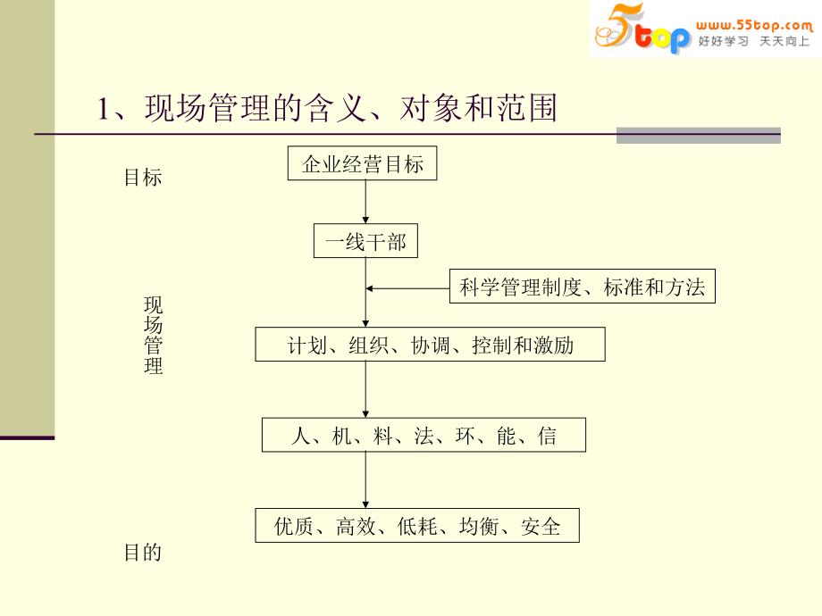 车间生产管理实务制造型企业车间生产管理1_第3页