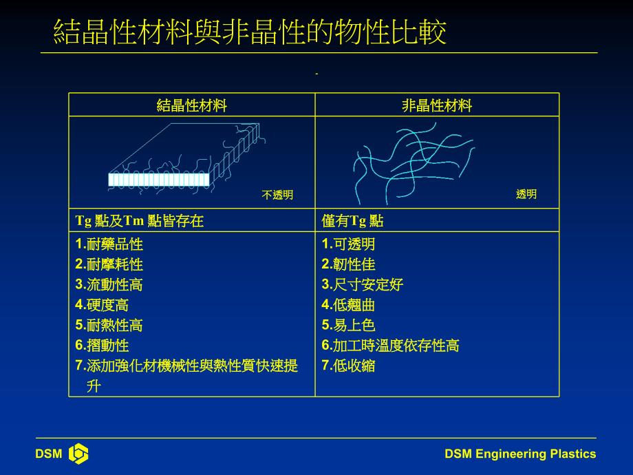 《工程塑胶简介》PPT课件.ppt_第4页