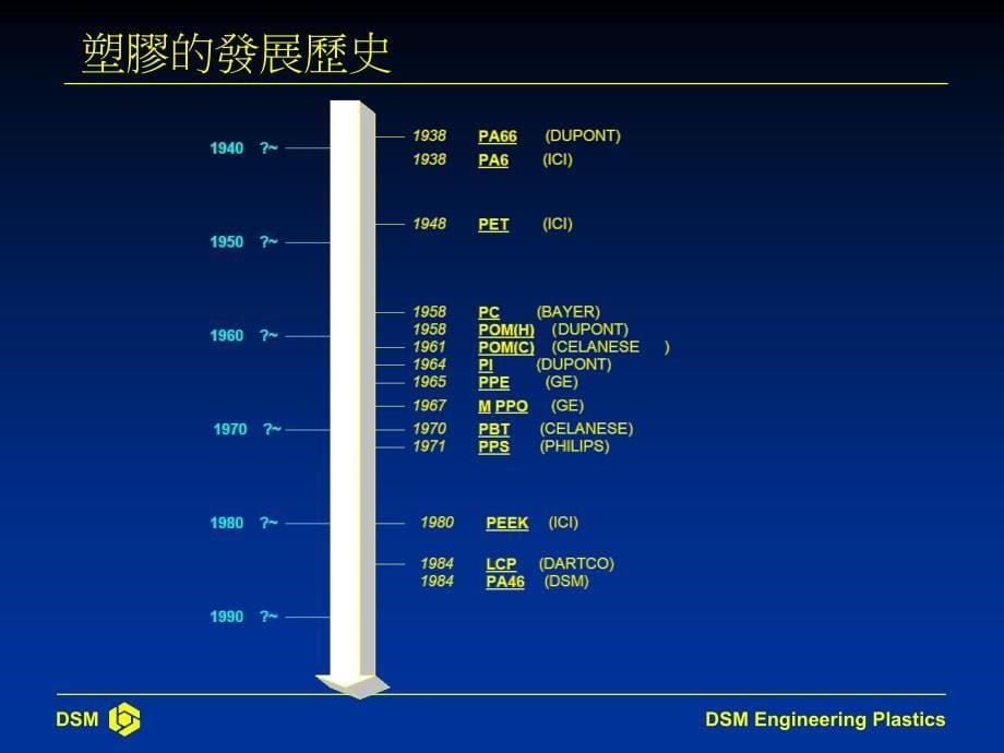 《工程塑胶简介》PPT课件.ppt_第5页