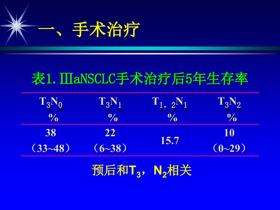 局限性晚期NSCLC治疗的共识和争论_第3页