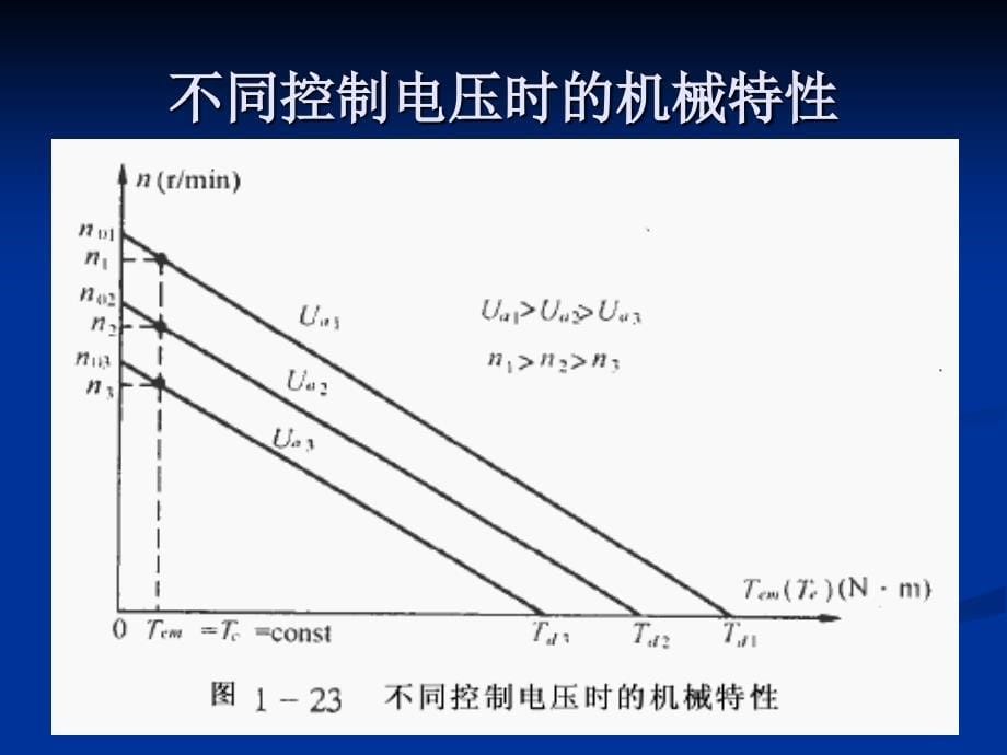 自动控制元件03_第5页