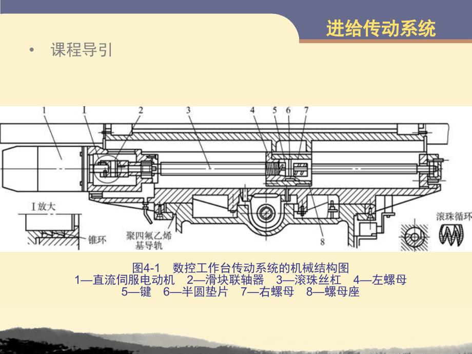 数控机床的进给传动系统_第4页