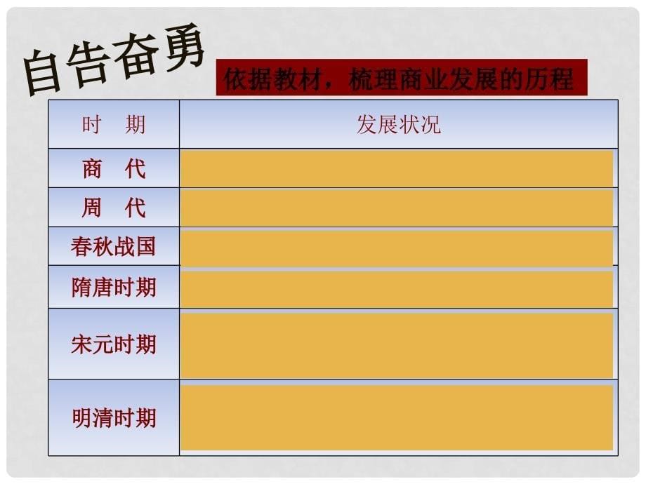 高中历史 第5课 农耕时代的商业与城市课件 岳麓版必修2_第5页