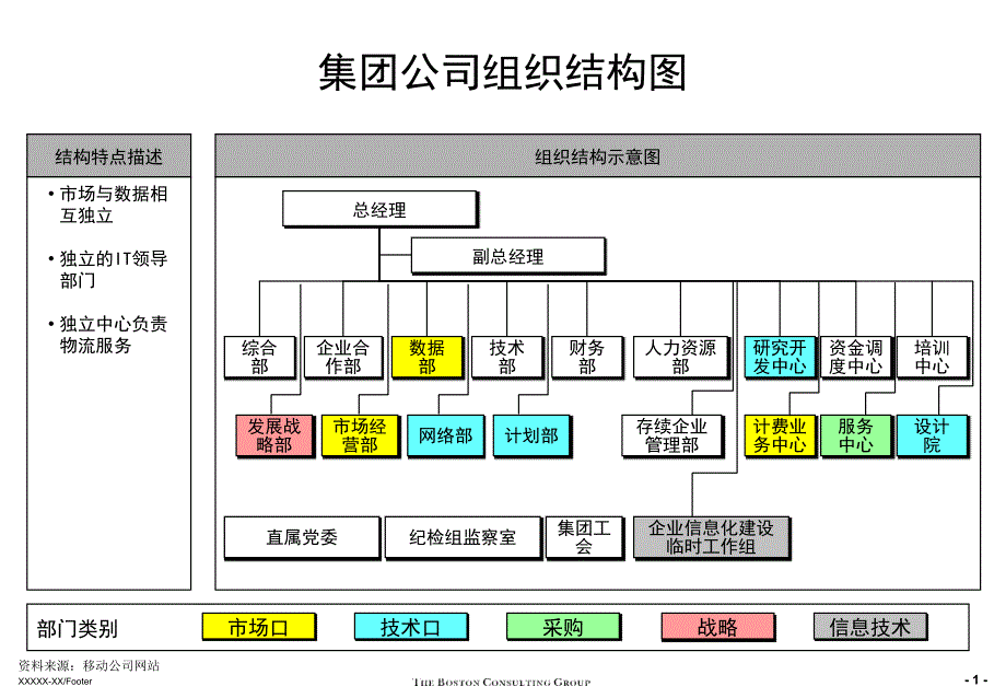 中国移动各省公司组织架构_第2页