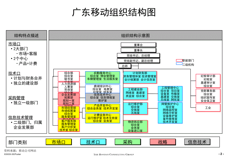 中国移动各省公司组织架构_第3页