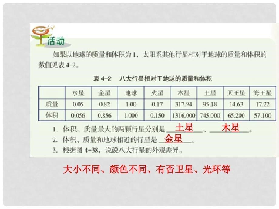 七年级科学下册 4.6《太阳系》课件4 浙教版_第5页