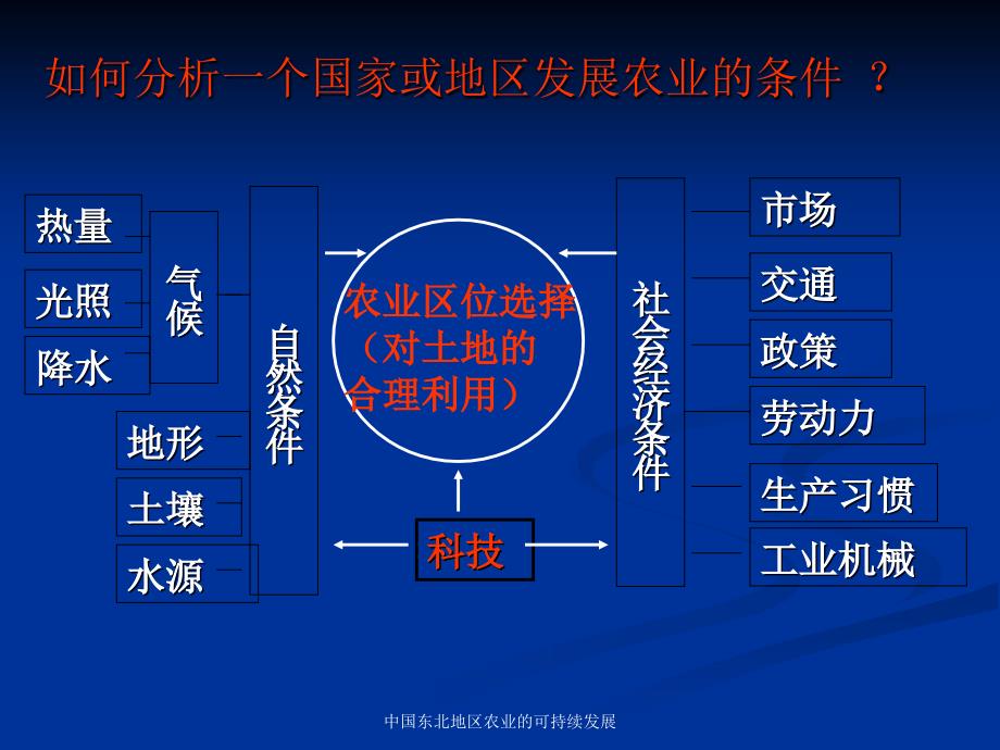 中国东北地区农业的可持续发展课件_第4页