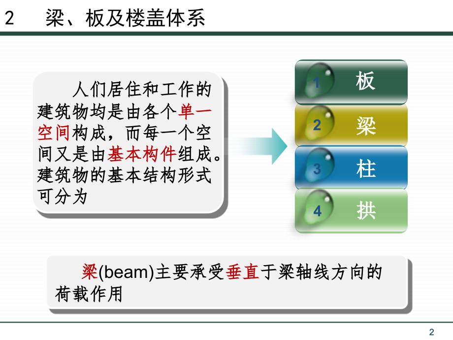 建筑结构选型02梁板及楼盖体系_第2页