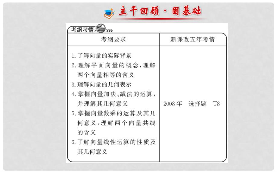 高考数学 第四章 第一节 平面向量的概念及其线性运算课件 理 新人教A版_第2页