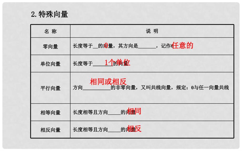 高考数学 第四章 第一节 平面向量的概念及其线性运算课件 理 新人教A版_第4页