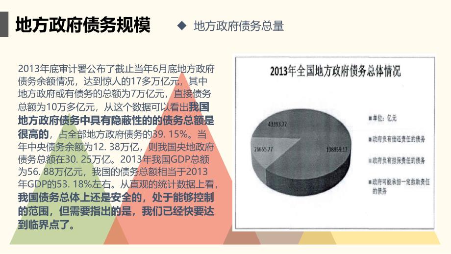 地方ZF债务现状及成因分析_第3页