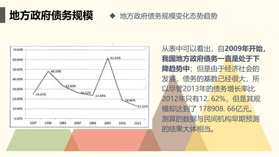 地方ZF债务现状及成因分析_第5页