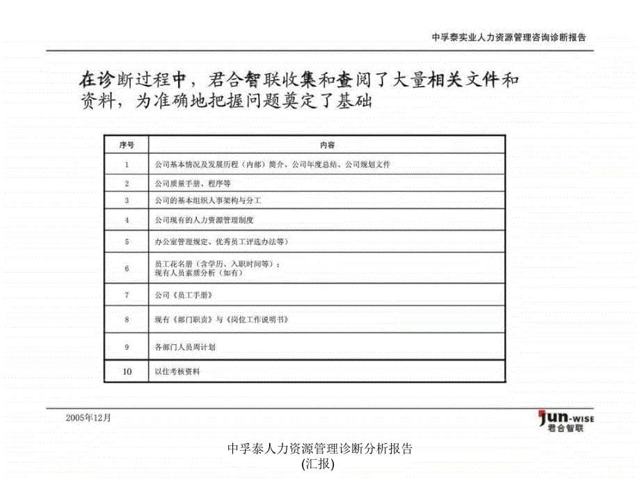 中孚泰人力资源管理诊断分析报告汇报课件_第5页